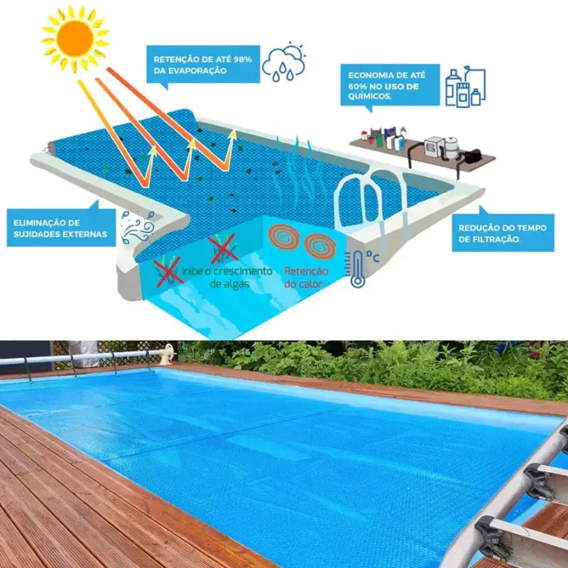 Capa Térmica Piscina Thermocap/ATCO - 300 Micras - Lona Protetora para Piscina
