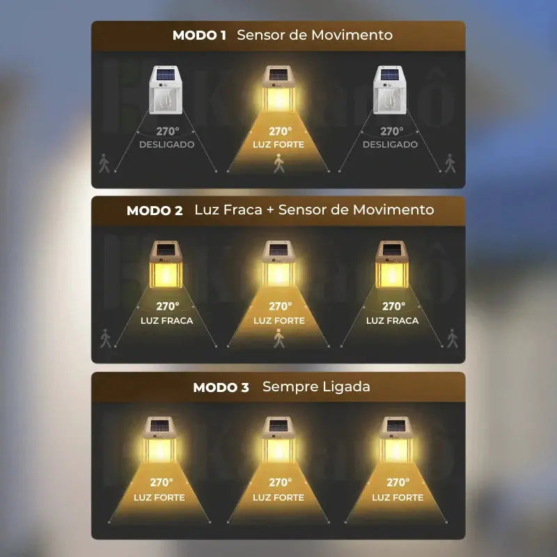 Refletor Led Solar Inteligente À Prova d'água - Kasalight