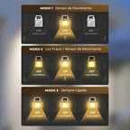 Refletor Led Solar Inteligente À Prova d'água - Kasalight